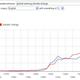 Illustration for article titled AGW 101: “Climate change” and “global warming”